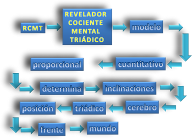 rctm